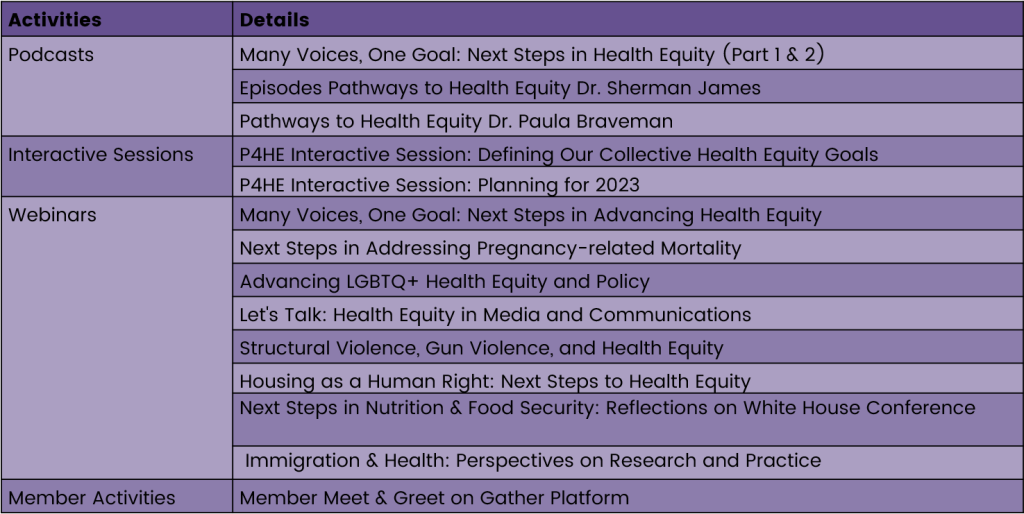 Lessons In Health Equity P4he Year In Review 2022 Partners Advancing